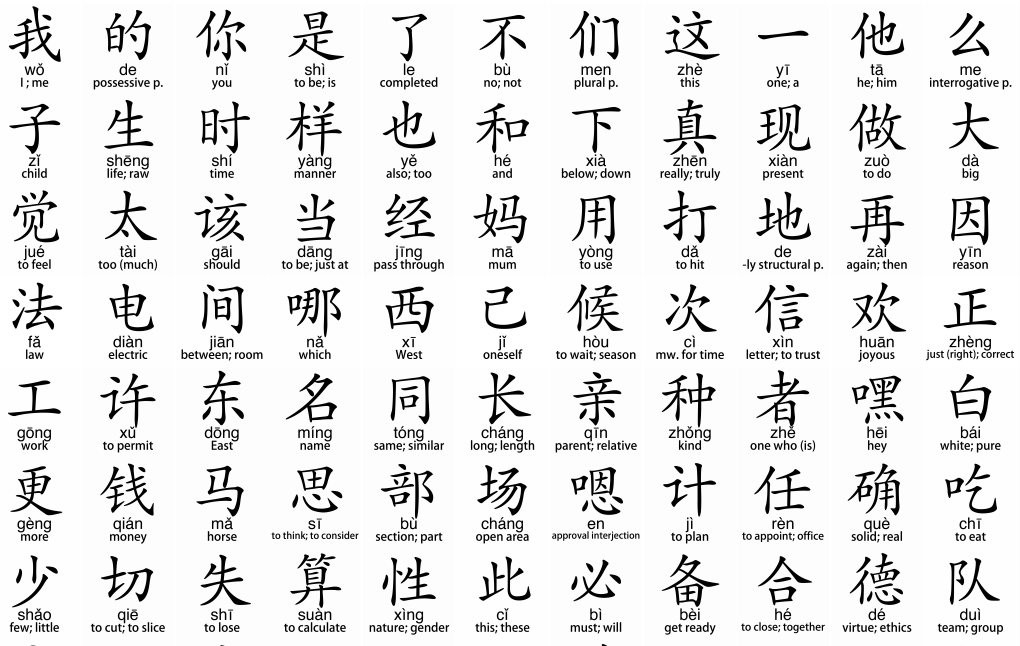 Học tiếng Trung